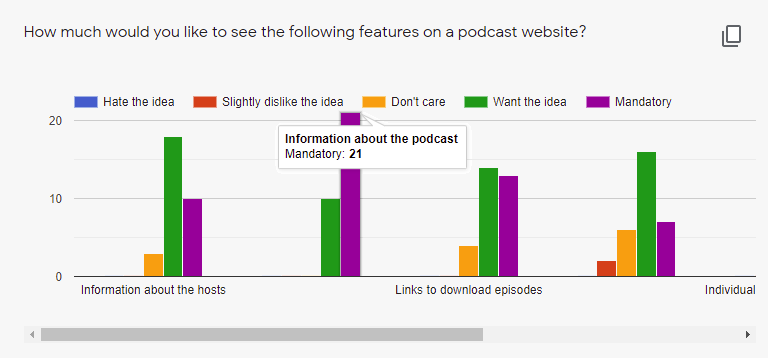 Survey results