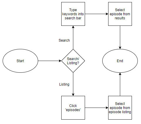 User Flows