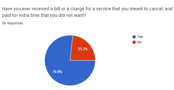 More survey results