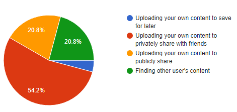 More survey results